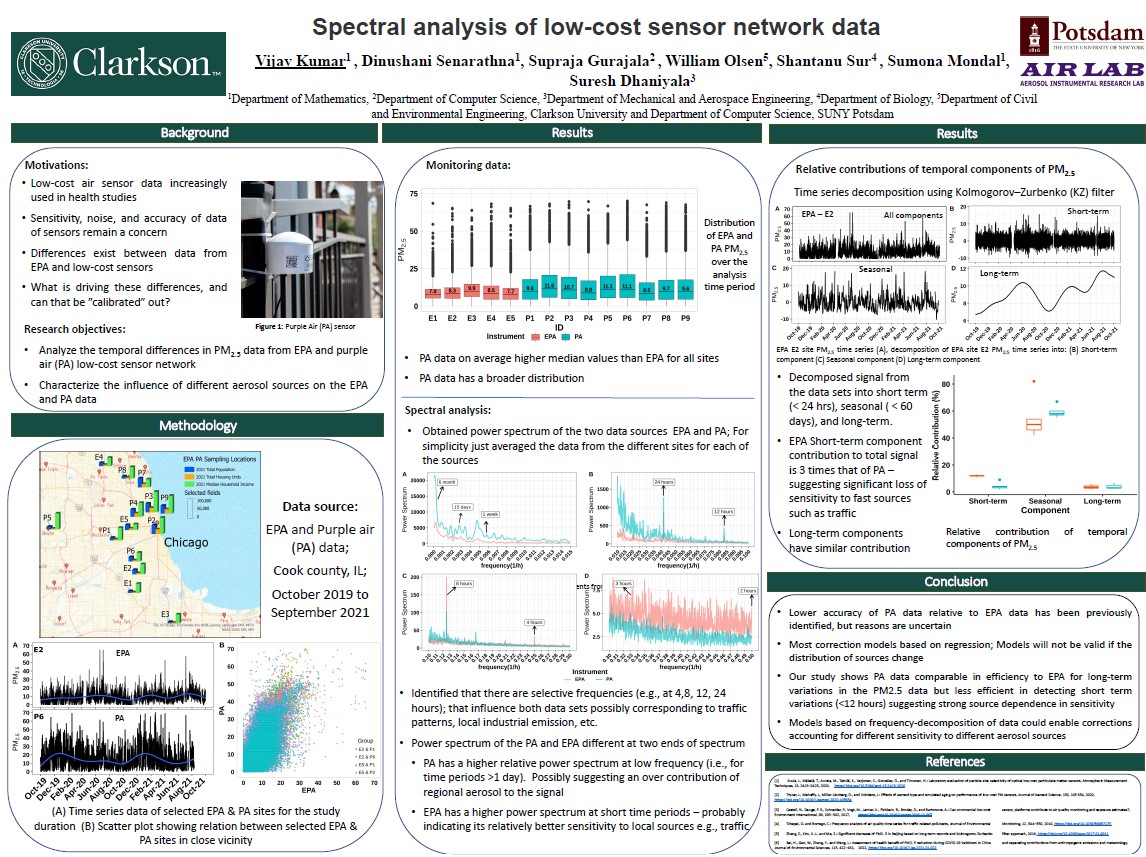 Spectral analysis of low-cost sensor network data | Vijay Kumar